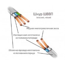ШВВП 2*0.75(м)Б ГОСТ БРЭКС (250) ШВВП 2*0.75(м)Б ГОСТ БРЭКС (250)