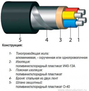 Пена монтажная ручная всесезон. STAYER BlackPRO (800мл)